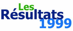 Les rsultats de la saison 1999