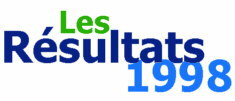 Les rsultats de la saison 1998